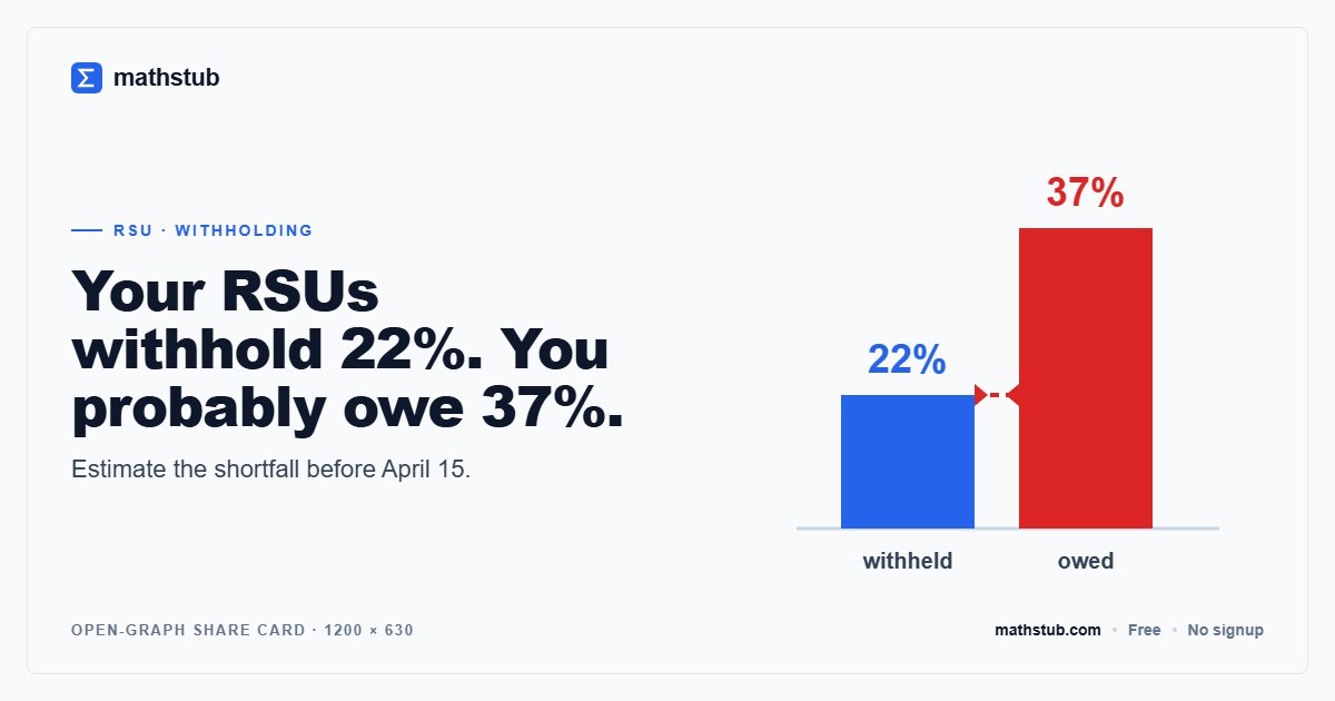 RSU Tax Withholding Shortfall Calculator (2025–2026) | Mathstub