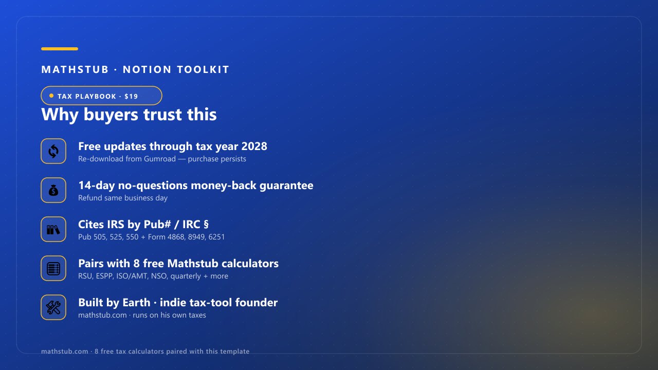 Year-End Tax Playbook — five trust badges, including primary-source citations + money-back guarantee